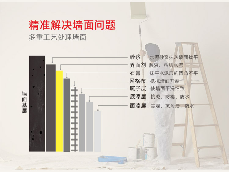 鄭州神宮天巧，鄭州老房翻新和局部裝修“價格戰”挑起者